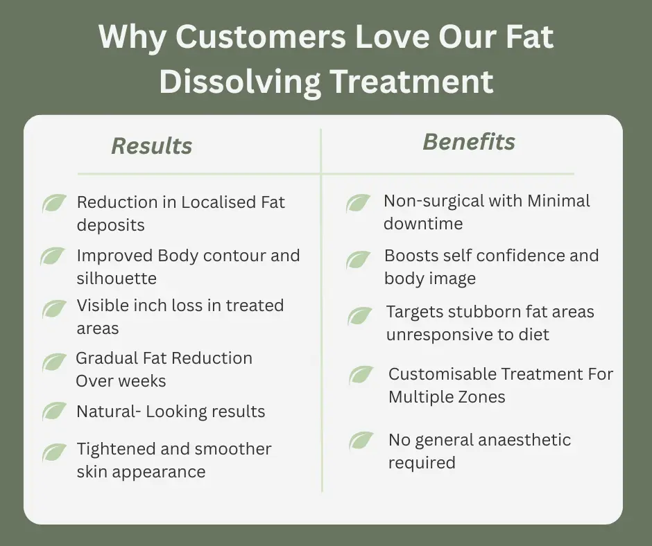 Uncovering the Mechanics of Fat-Dissolving Surgery 2 Fat-dissolving Hassocks table of benefits